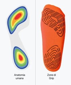 Grip Socks - arancio*T1TAN Outlet